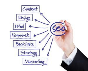 Seo strategy