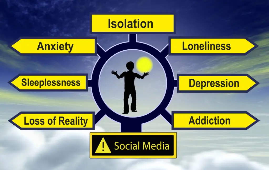 Social Media Platform Needs Reform