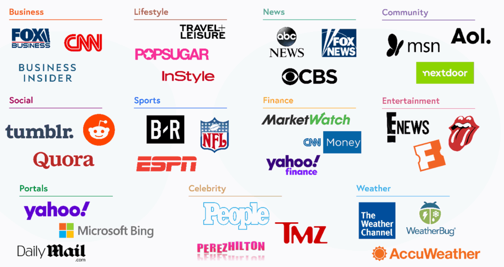 Marketing Sites