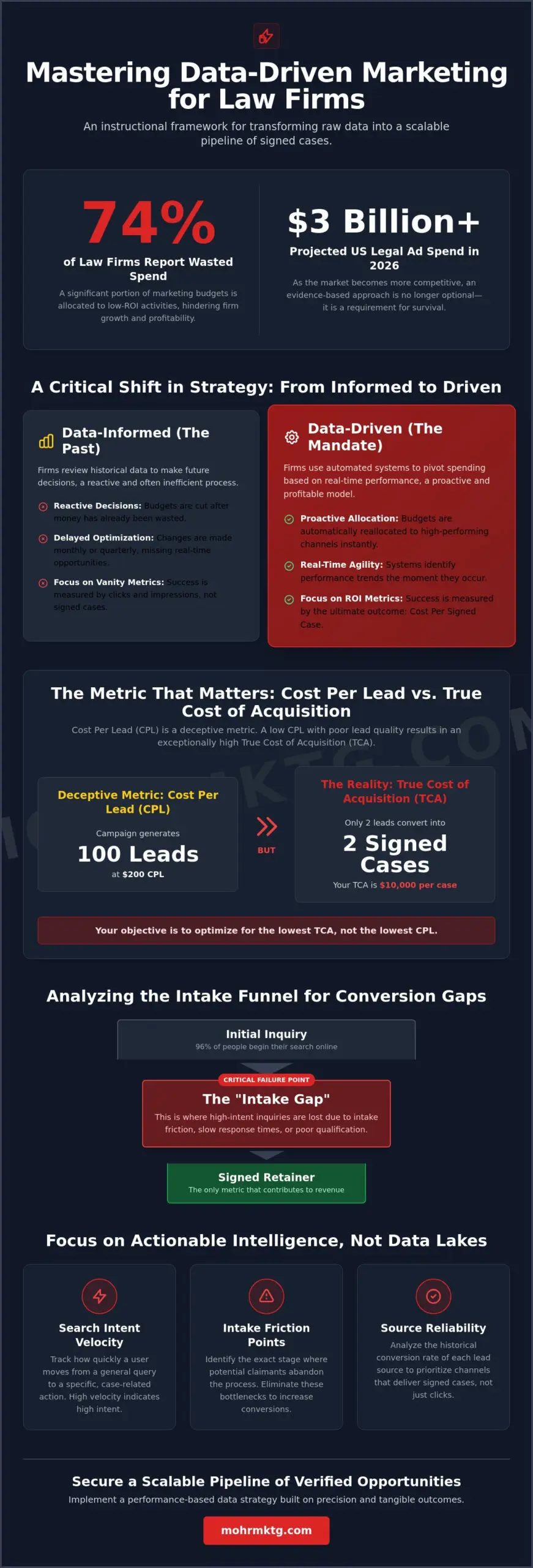 Data-driven marketing for law firms a 2026 strategic guide - infographic Data-driven marketing for law firms: a 2026 strategic guide