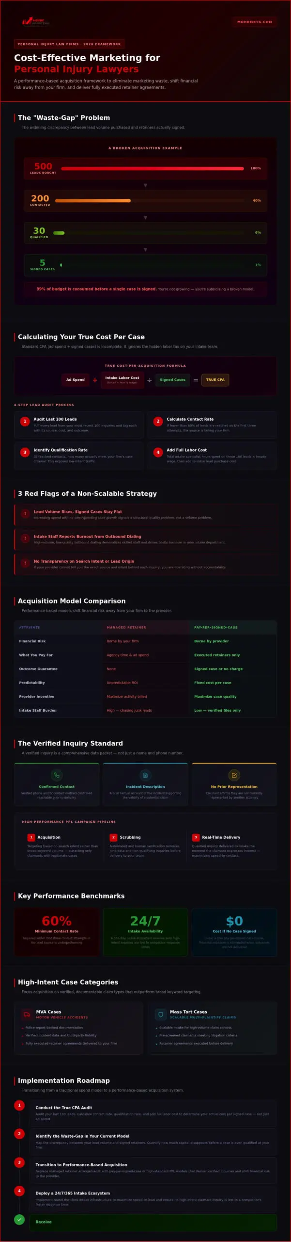 2026 marketing guide for personal injury lawyers