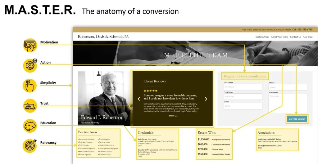 Conversion specialists Conversion specialists