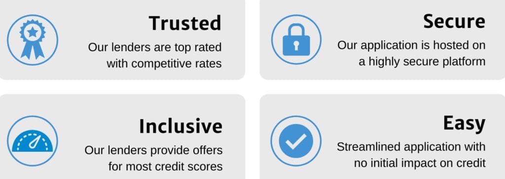 Dilemma solved Finance your clients or patients for your services