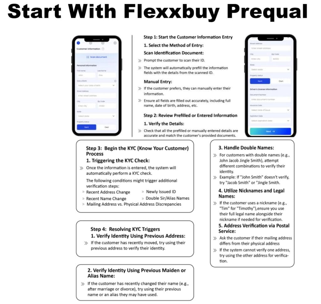 Flexxbuy prequal Finance your clients or patients for your services