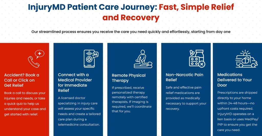 Injurymd_fast-simple relief Injurymd improves case outcomes-maximize settlements