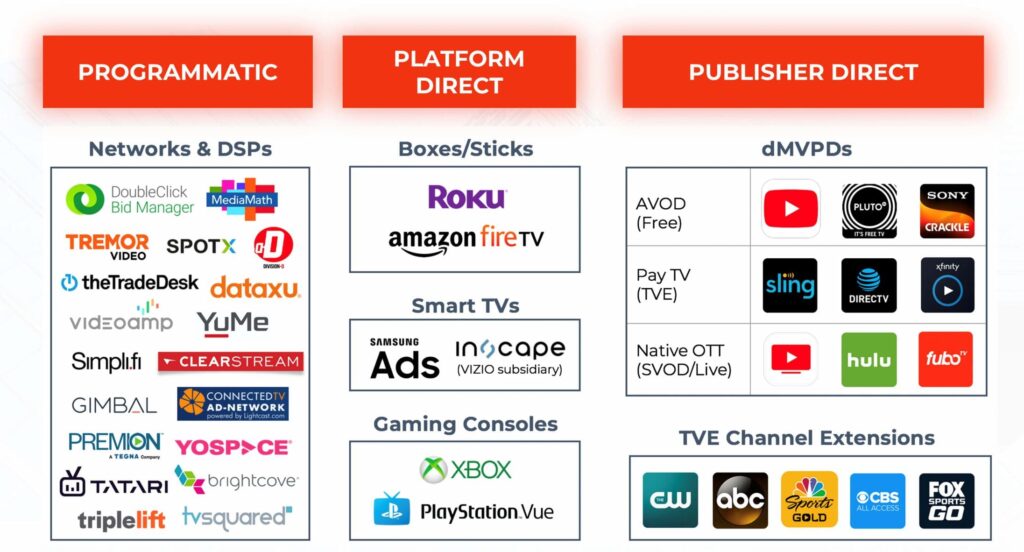 Ott-advertising-platforms