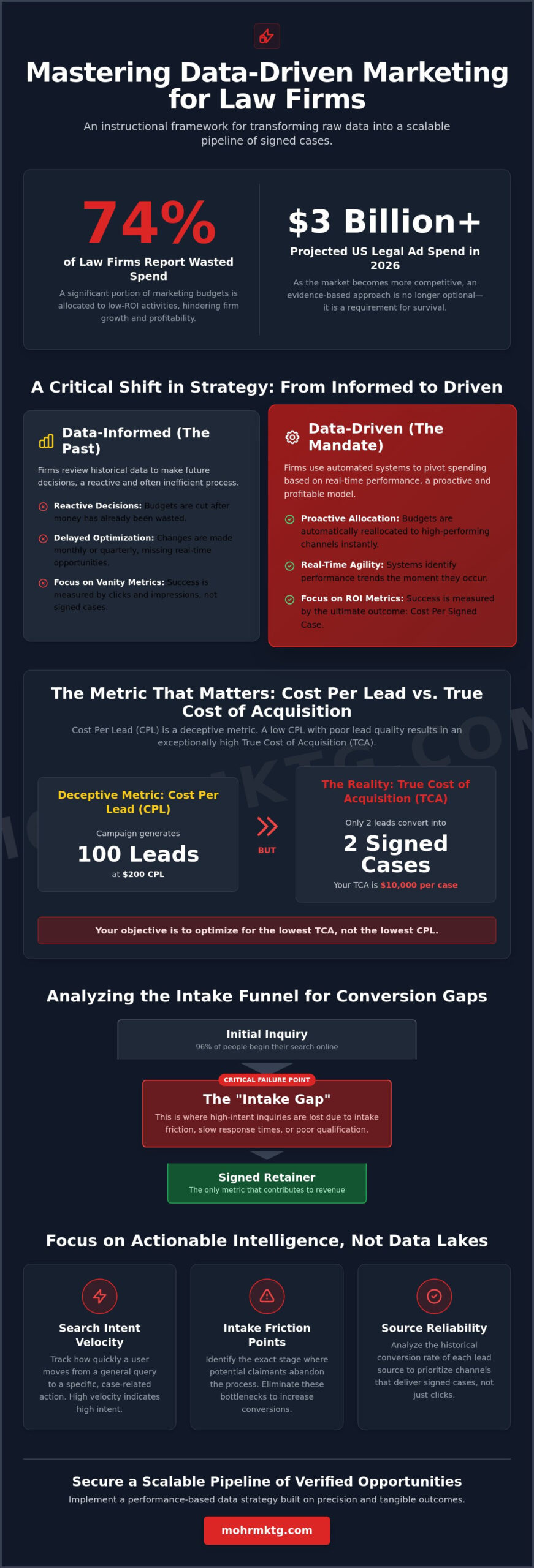 Data-driven marketing for law firms a 2026 strategic guide - infographic Data-driven marketing for law firms: a 2026 strategic guide
