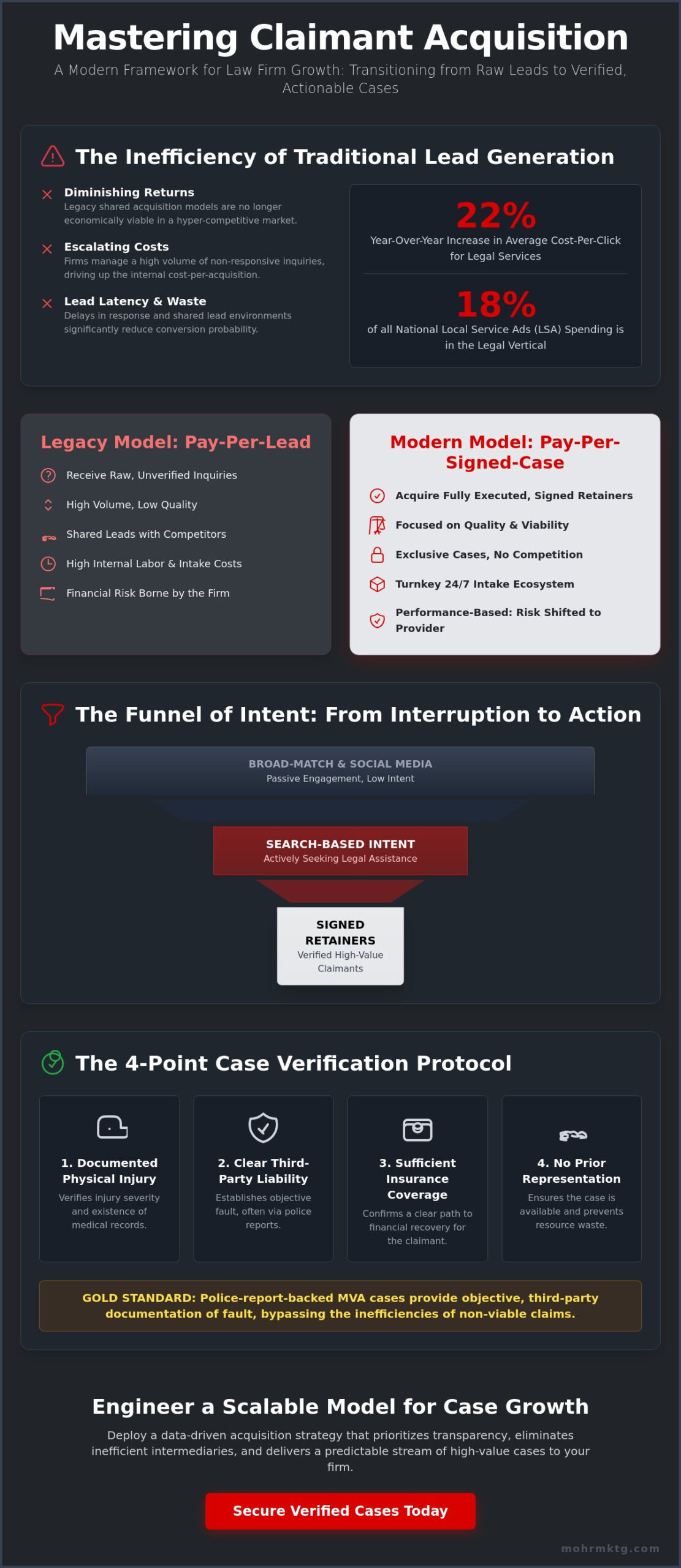Personal injury lead generation companies the 2026 guide to scalable case acquisition - infographic Personal injury lead generation companies: the 2026 guide to scalable case acquisition
