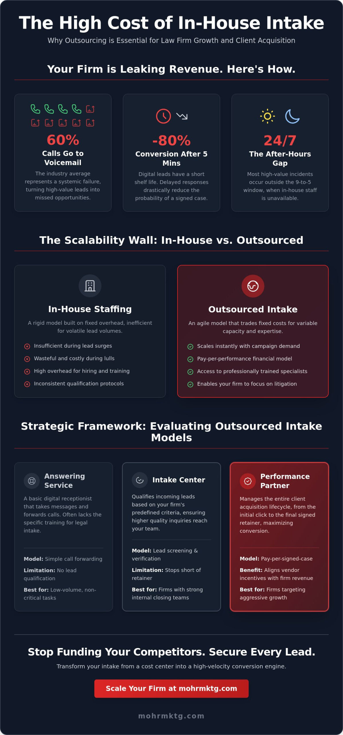 Outsource legal intake a strategic resource guide for law firm scaling - infographic Outsource legal intake: a strategic resource guide for law firm scaling