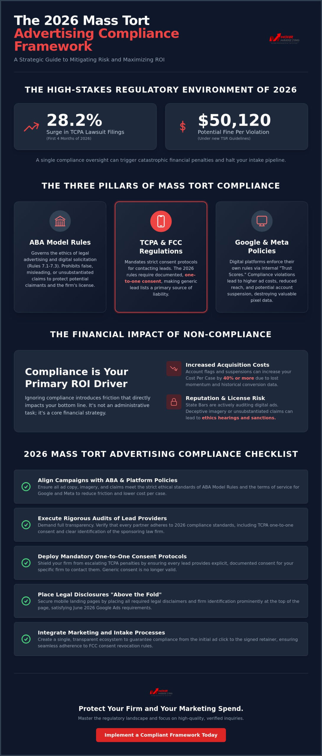 The 2026 mass tort advertising compliance checklist protecting your firm and your roi - infographic The 2026 mass tort advertising compliance checklist: protecting your firm and your roi