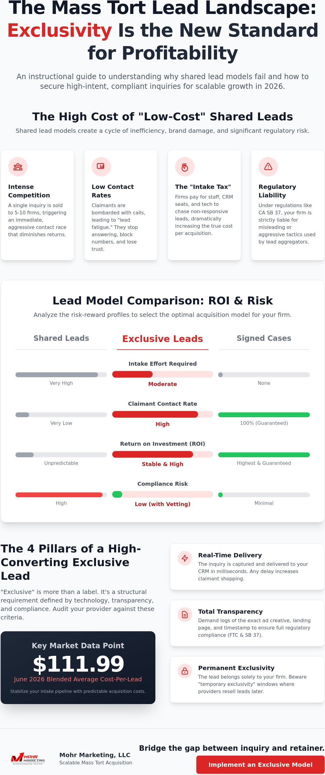 Exclusive mass tort leads a 2026 comparison guide for law firm growth - infographic Exclusive mass tort leads: a 2026 comparison guide for law firm growth