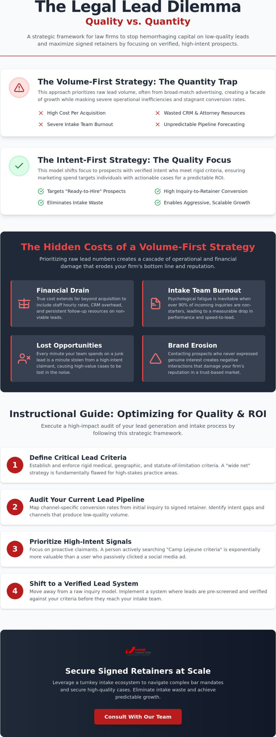 Legal lead quality vs. Quantity: optimizing your firm’s roi in 2026