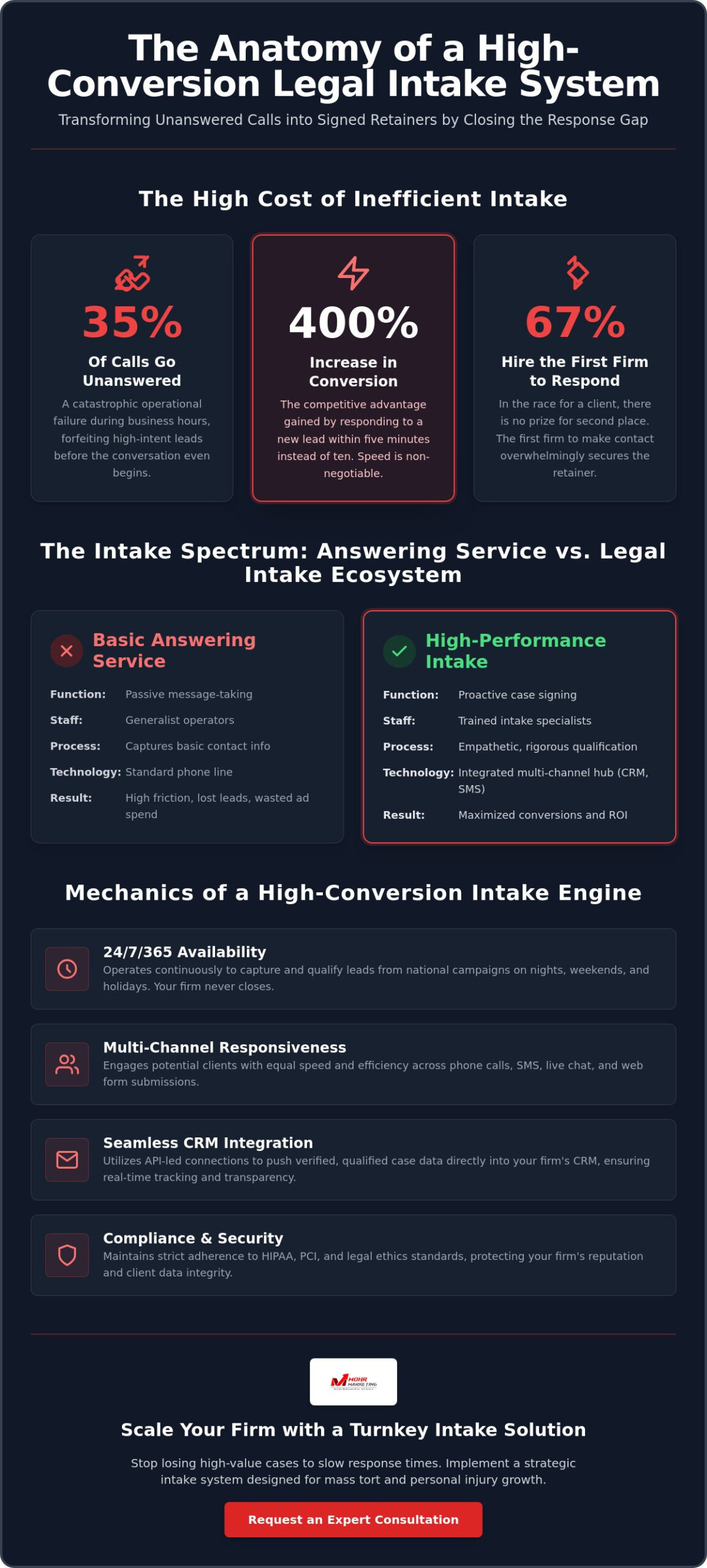 The law firm’s guide to legal call centers: turning inquiries into signed cases