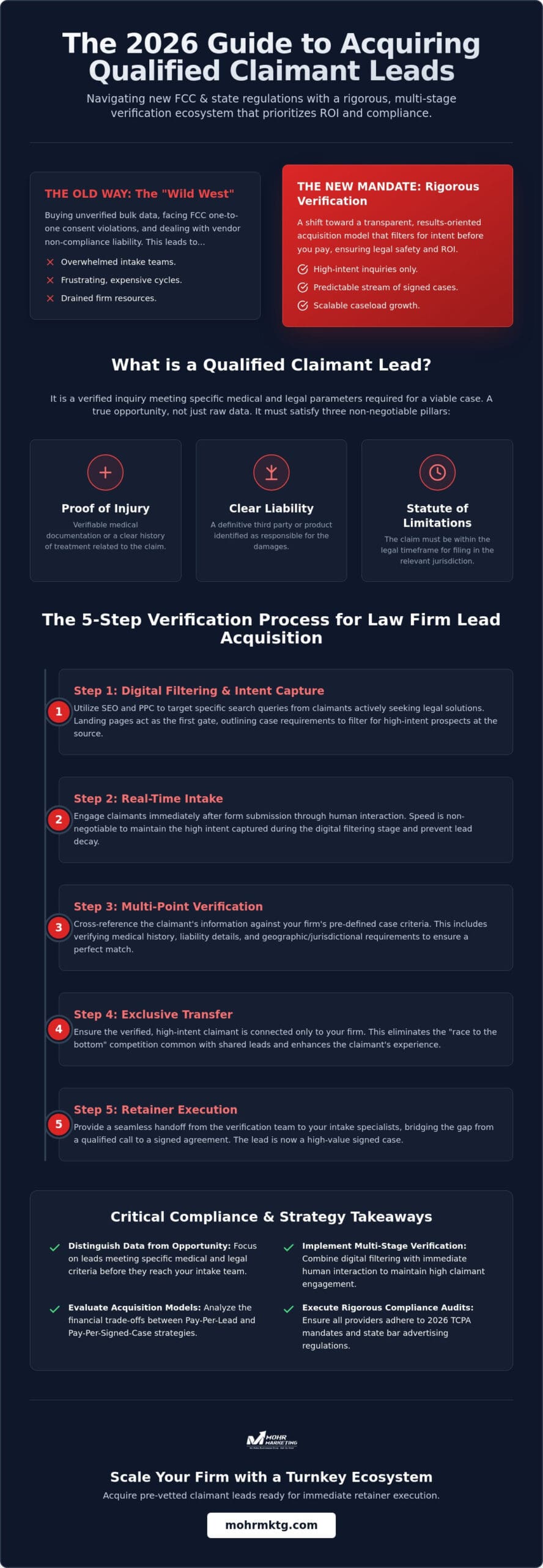 Qualified claimant leads: the 2026 guide to high-intent case acquisition
