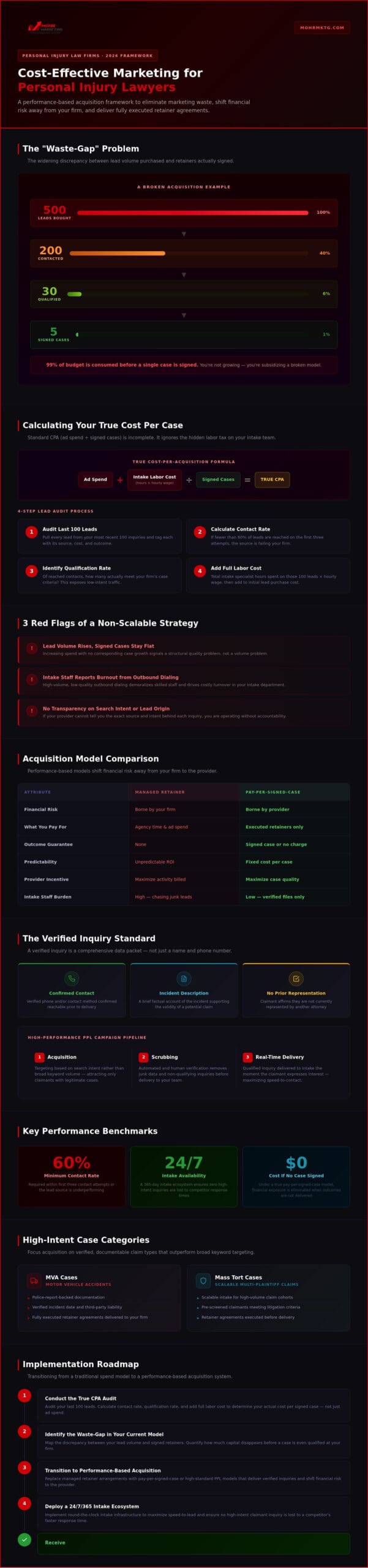 2026 marketing guide for personal injury lawyers