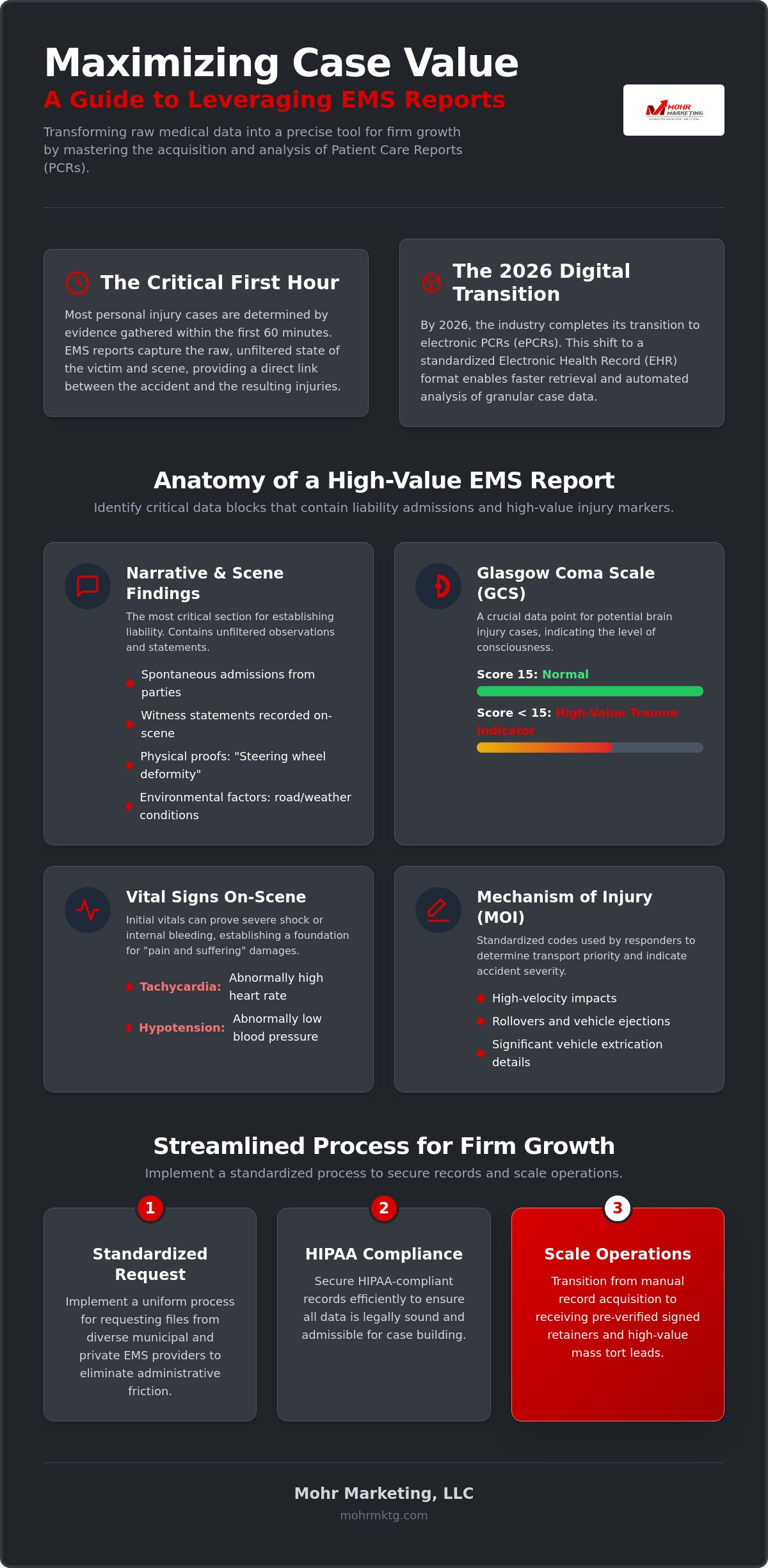 Strengthen pi retainers with detailed ems reports - infographic Strengthen pi retainers with detailed ems reports
