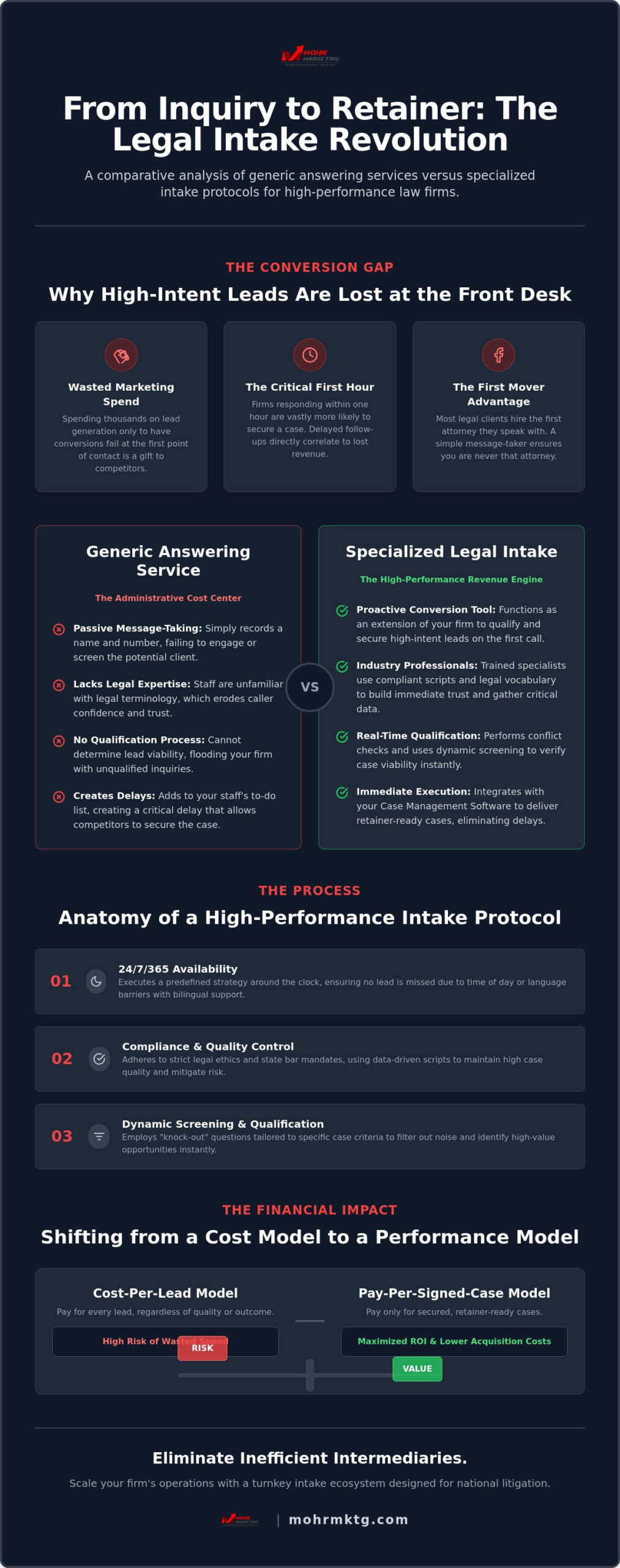 Answering service with legal intake a guide to converting inquiries into signed cases - infographic Answering service with legal intake: a guide to converting inquiries into signed cases