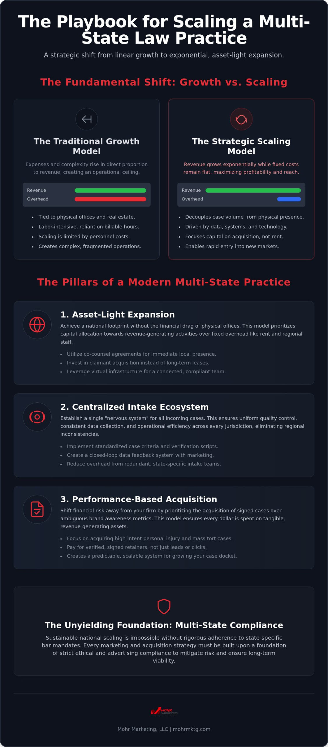 Scaling a multi-state law practice: the 2026 strategy for national growth