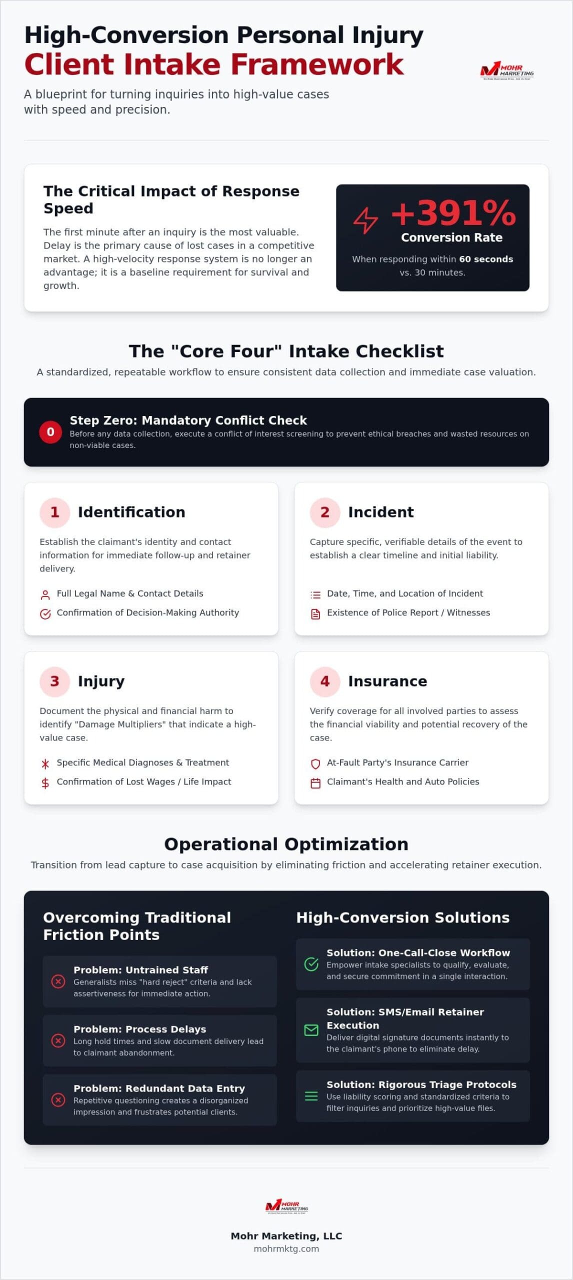 Personal injury client intake best practices 2026: the ultimate efficiency checklist