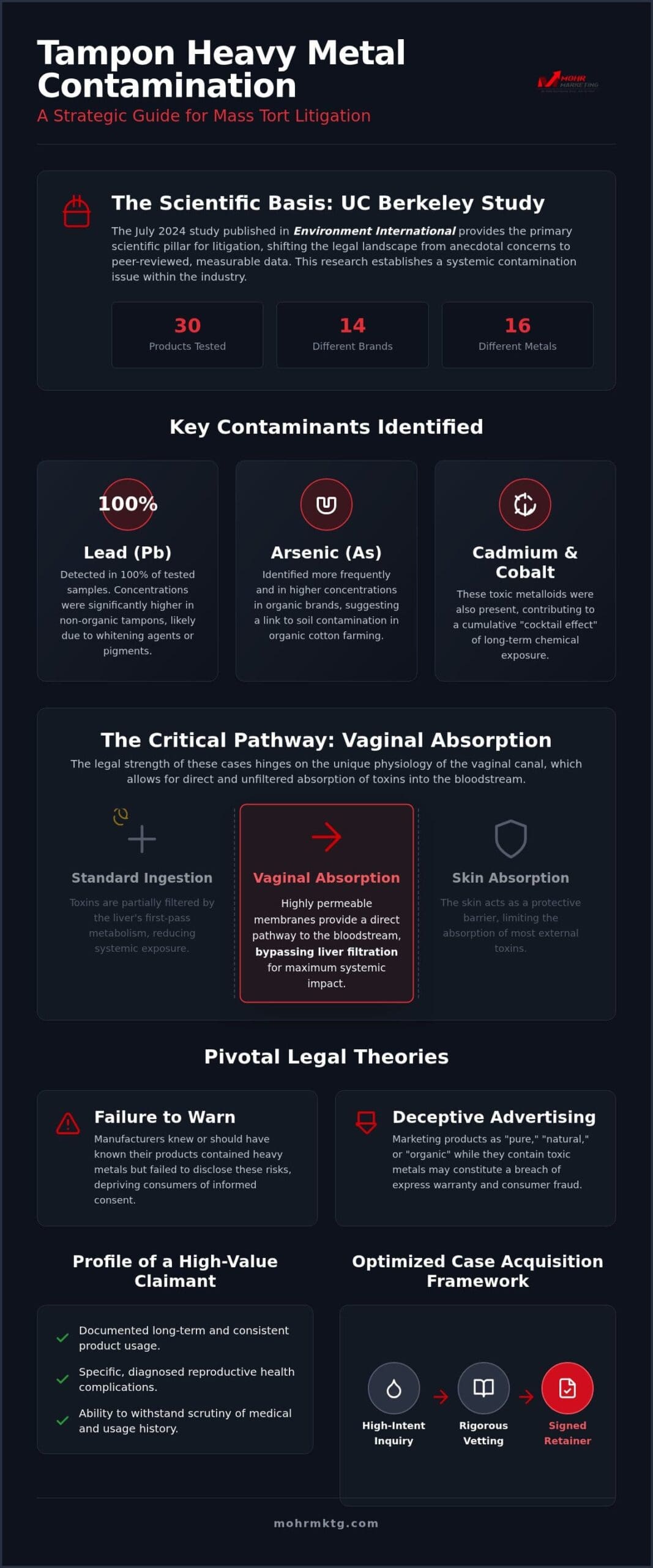 Tampon heavy metal lawsuit: eligibility & legal rights