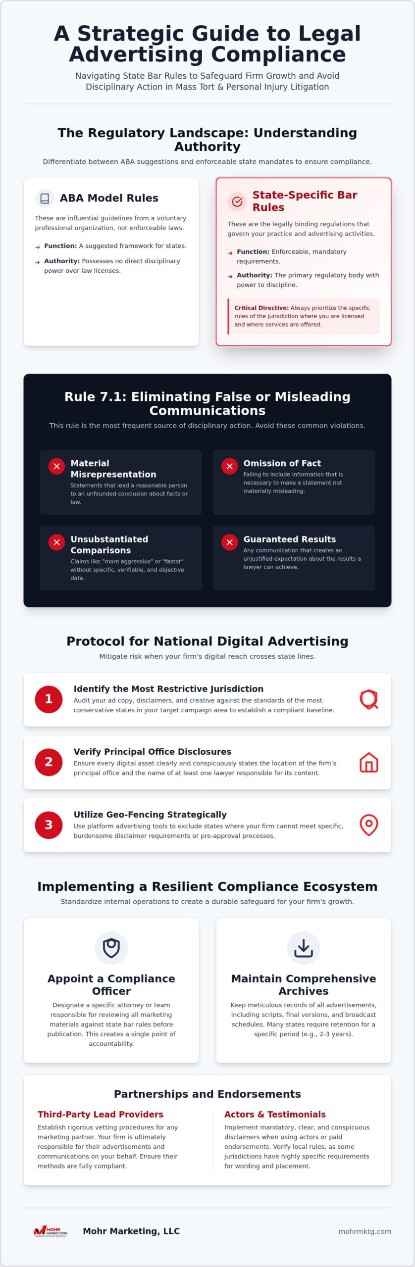 Avoiding bar association advertising violations the 2026 compliance checklist for law firms - infographic Avoiding bar association advertising violations: the 2026 compliance checklist for law firms