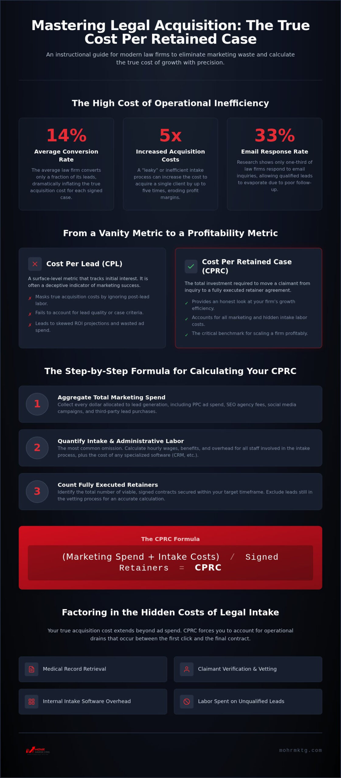 Cost per retained case: a guide for law firms