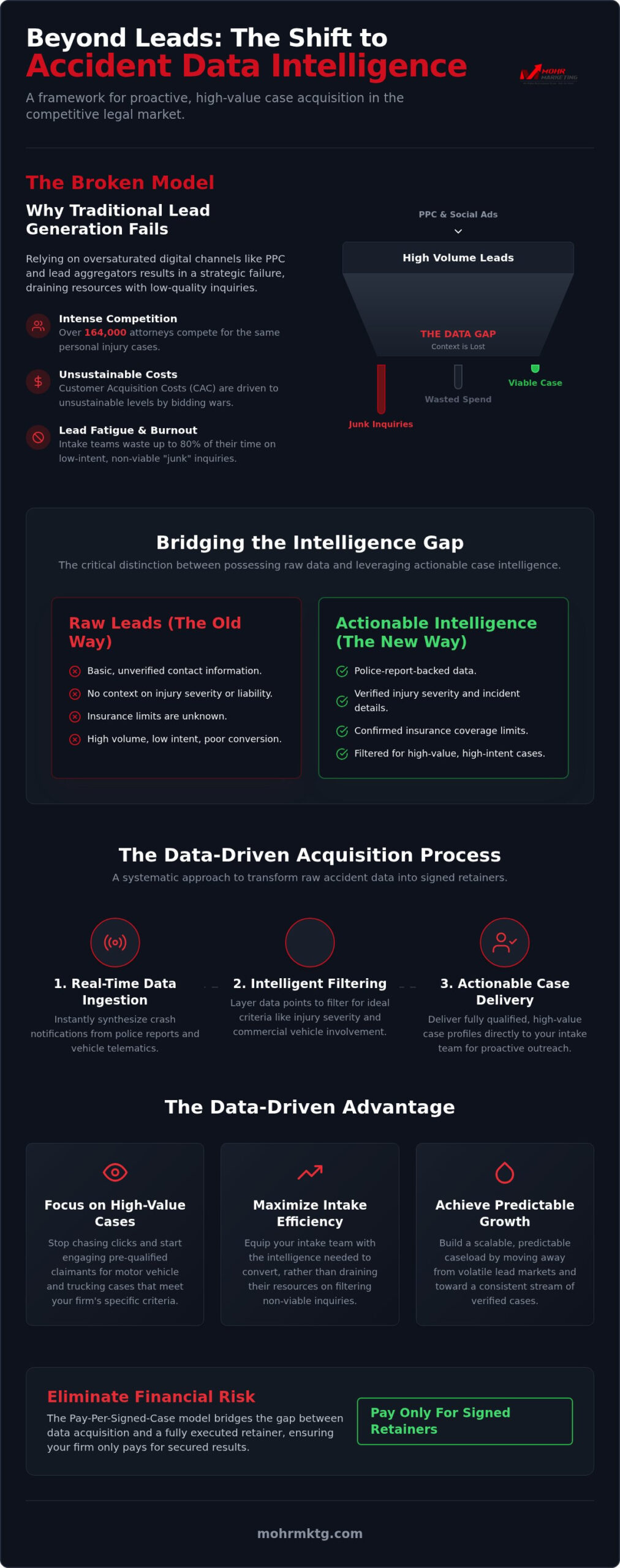 2026 guide: data-driven case acquisition for law firms
