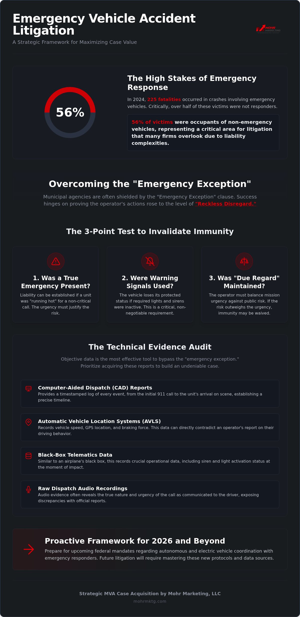 Emergency vehicle response: impact on accident claims