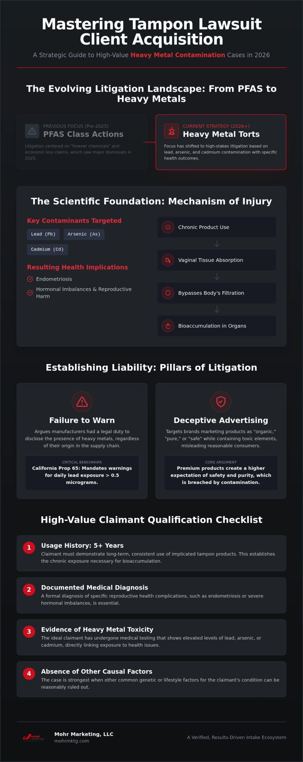 Tampon lawsuit client acquisition: the 2026 strategy for mass tort firms
