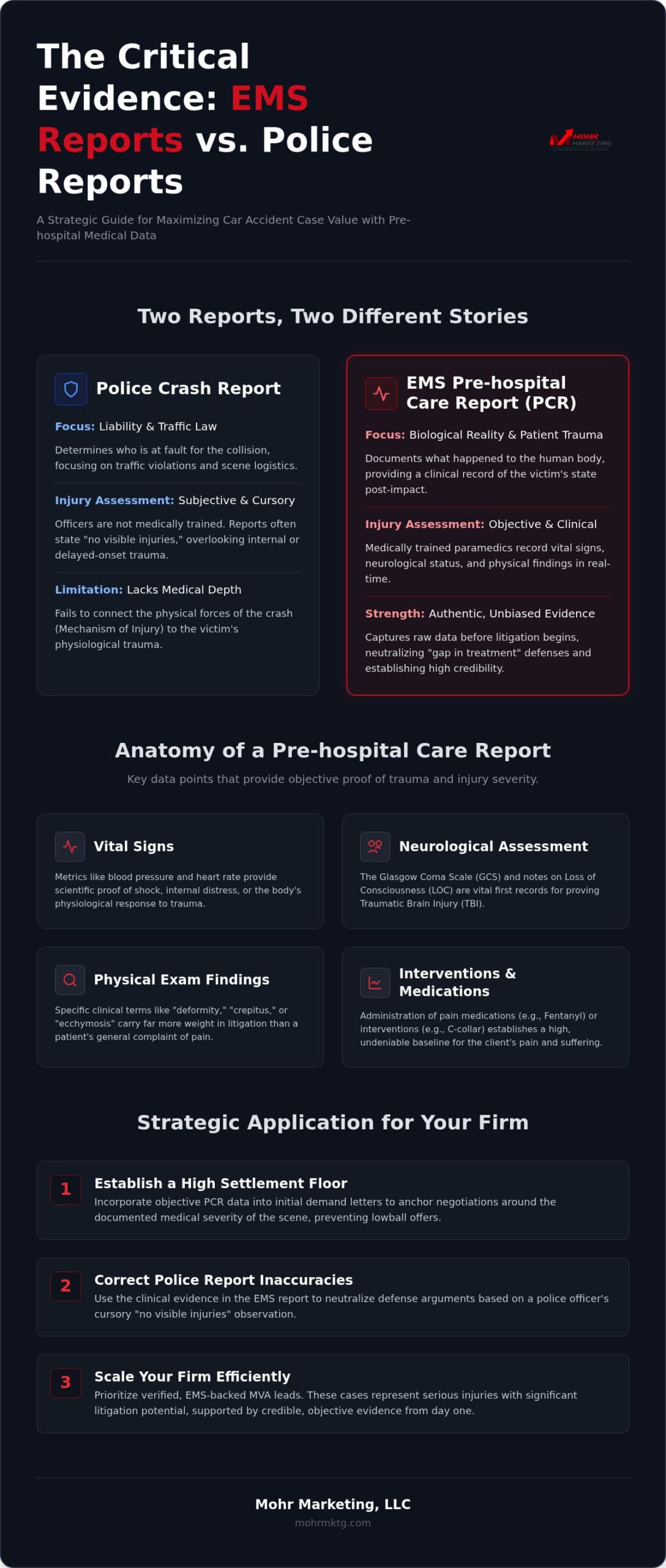 Infographic comparing ems and police crash reports, detailing their focus, limitations, vital signs, and medical assessments, and emphasizing the strategic value of ems-emt accident reports in car accident lawsuits and insurance claims. The strategic value of ems-emt accident reports in car accident lawsuits