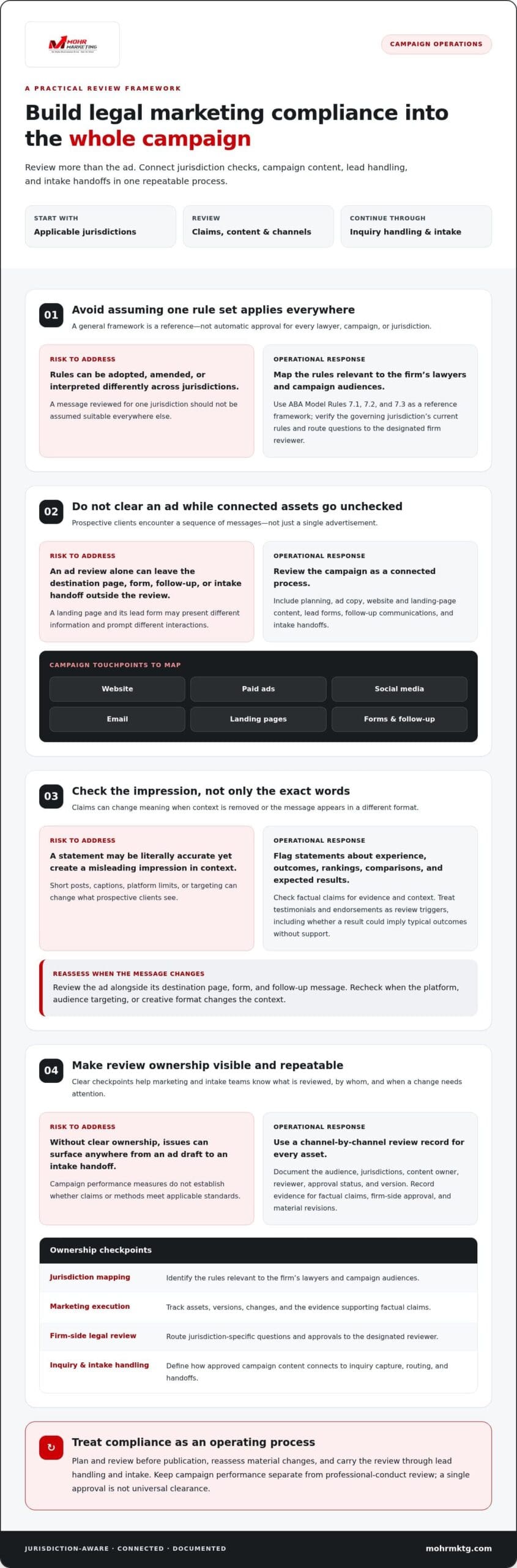 Bar-compliant legal marketing: 2026 guide for law firms