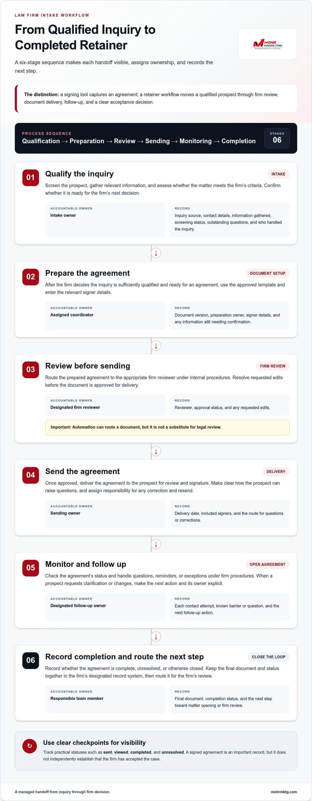 Digital Retainer Signing Guide for Law Firms