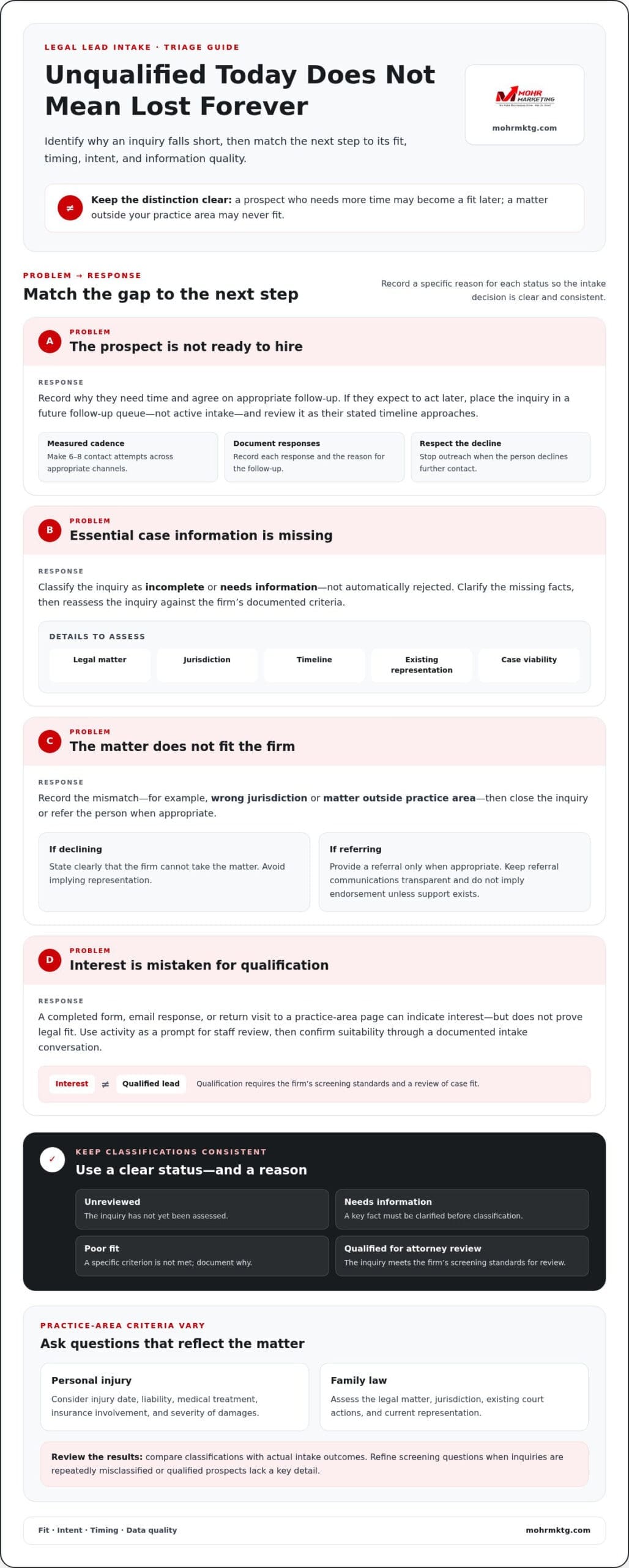 4 Ways to Assess Unqualified Legal Leads and Their Costs