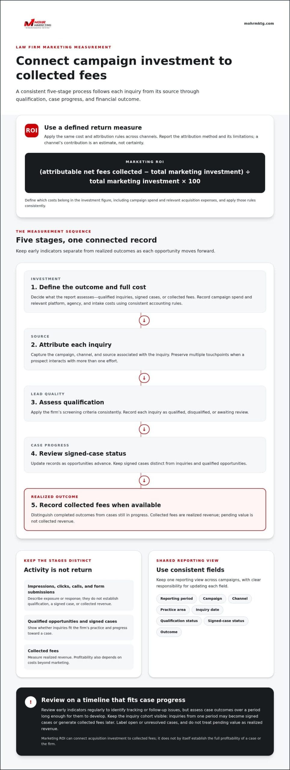 Improving law firm marketing roi: a practical measurement framework