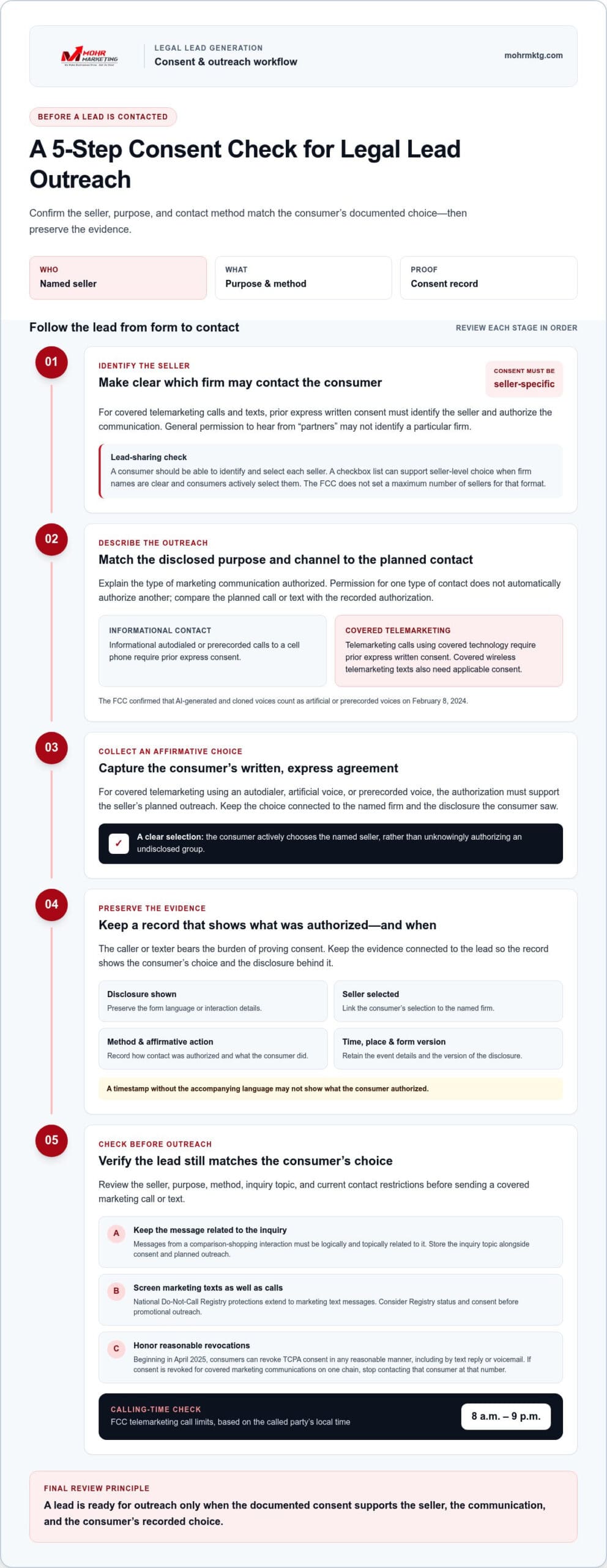 A five-step guide for legal lead generation, detailing requirements for identifying the seller, describing contact methods, collecting affirmative choice, preserving evidence, and verifying tcpa compliance. Tcpa rules for legal lead generation, lead quality, and compliance